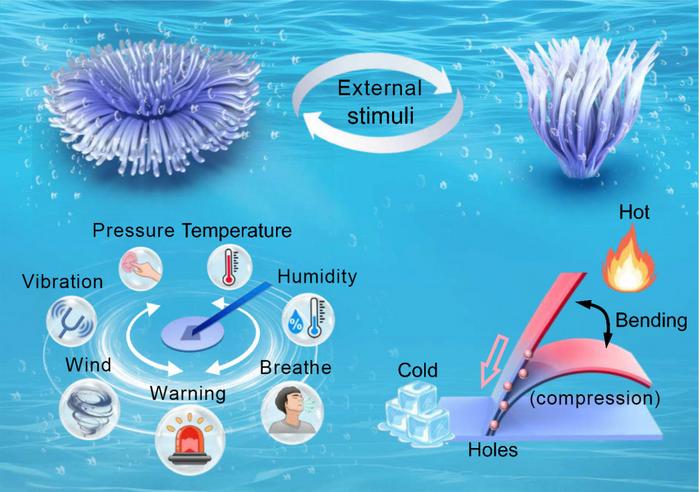 Bioinspired intelligent thermoelectric device with multimodal sensing and self-actuation