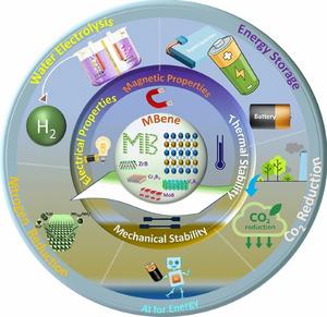 Advancing Energy Development with MBene: Chemical Mechanism, AI, and Applications in Energy Storage and Harvesting