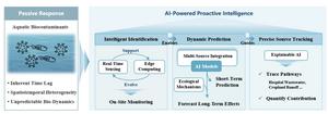 A review of AI-driven monitoring, forecasting, and source attribution of aquatic biocontaminants
