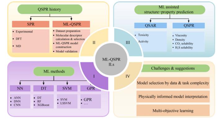 Framework of this paper