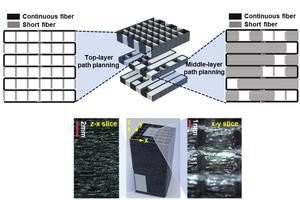 Continuous fiber-reinforced printing for integrated load-bearing and sound absorption