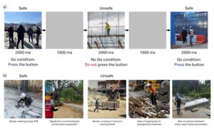 Figure 5. Procedure of the Go/No-Go task using construction site safety and hazard scenarios and examples of stimulus images