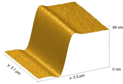 Graph Showing How the Top Surface of a Glassy Polymer Moves like a Liquid
