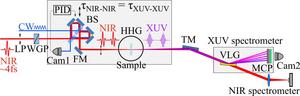Experimental setup