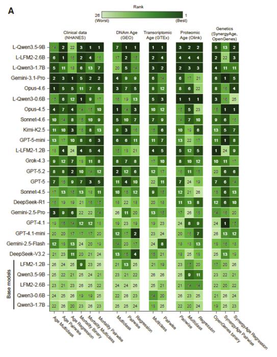 AI longevity toolkit cover feature
