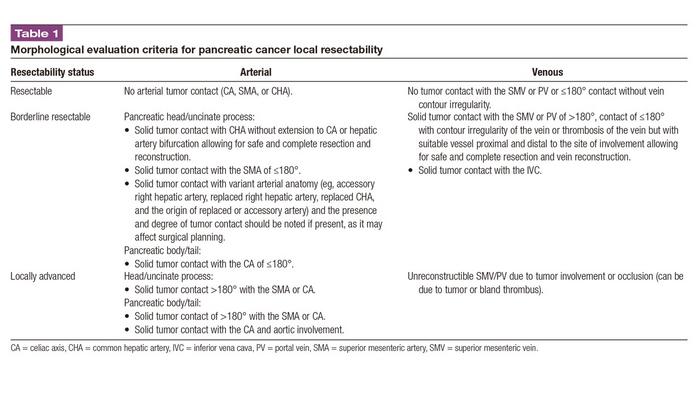 Morphological evaluation criteria for pancreatic cancer local resectability