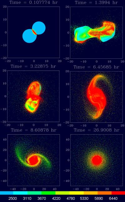 Formation of Earth-Moon System (Canup Model)