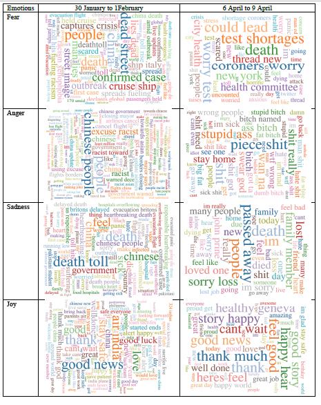 Word cloud