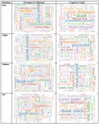 Word cloud