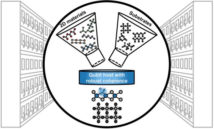 Expanding the search for quantum-ready 2D materials