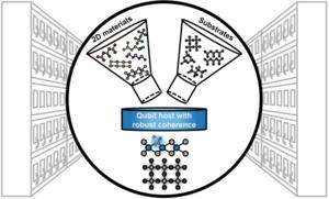 Expanding the search for quantum-ready 2D materials
