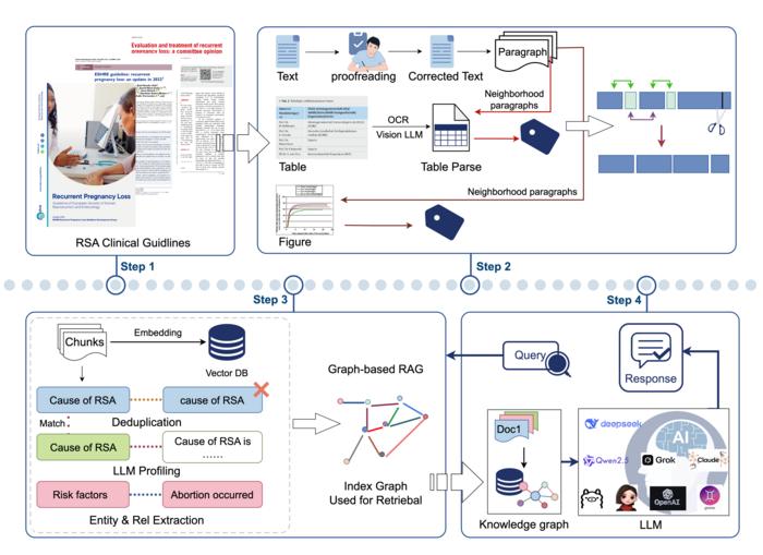 Graph - based Retrieval - Augmented Generation (RAG) Process for the RSA - KG System.