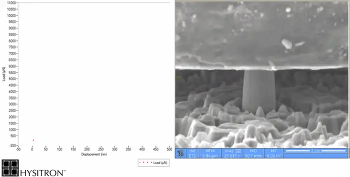 High strength and plasticity in cobalt aluminum intermetallics