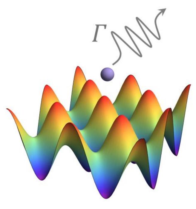 Non-Hermitian Physics from Environmental Coupling