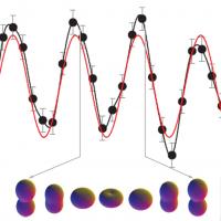 Oscillating Quantum States