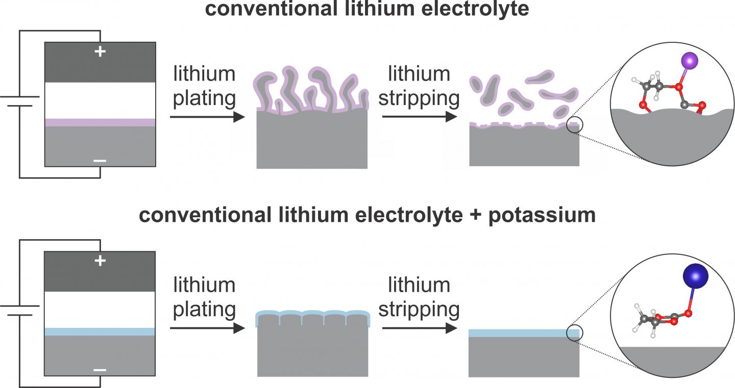 Figure 2 (Illustration)