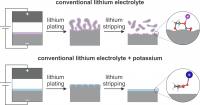 Figure 2 (Illustration)