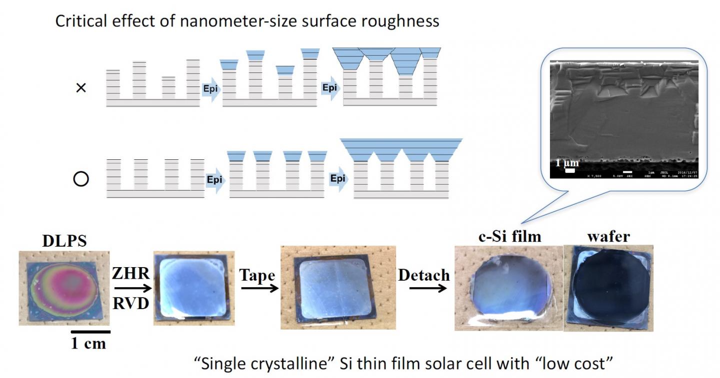 Figure. 1  The Monocrystalline Si Thin Film Peeled Off Using Adhesive Tape