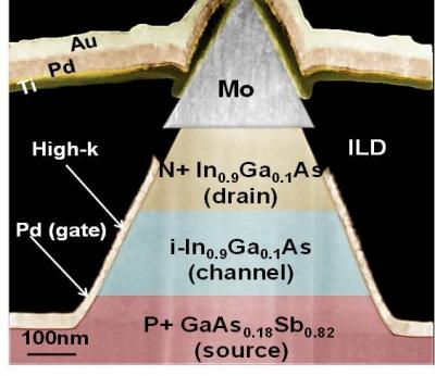Pyramid