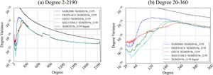 Comparison of the degree variance differences of other models with the combined gravity field model XGM2019e_2159. (a) shows the entire spherical harmonic spectrum covered by the models, while (b) focuses on the degree range where the differences are most