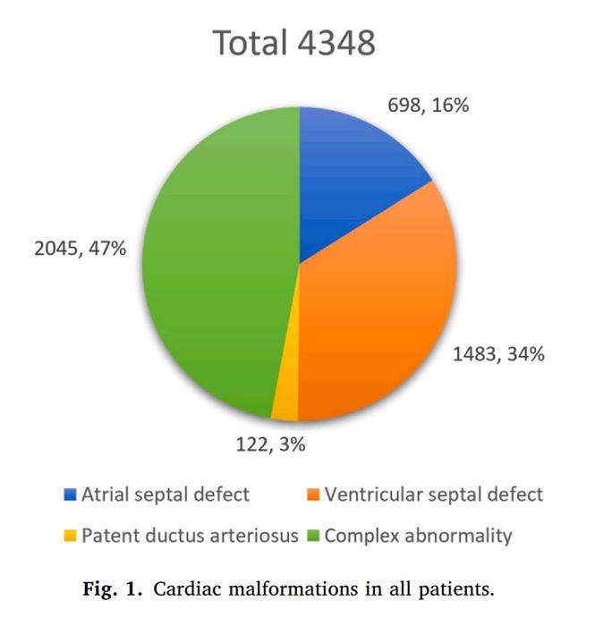 Study identifies 14 risk factors for long ICU stays in children after heart surgery