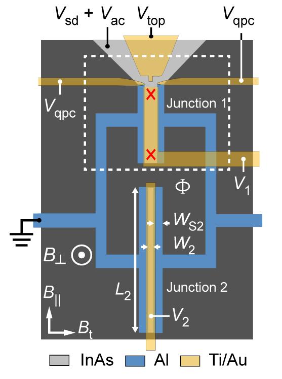 New Josephson Junction Device