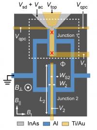 New Josephson Junction Device