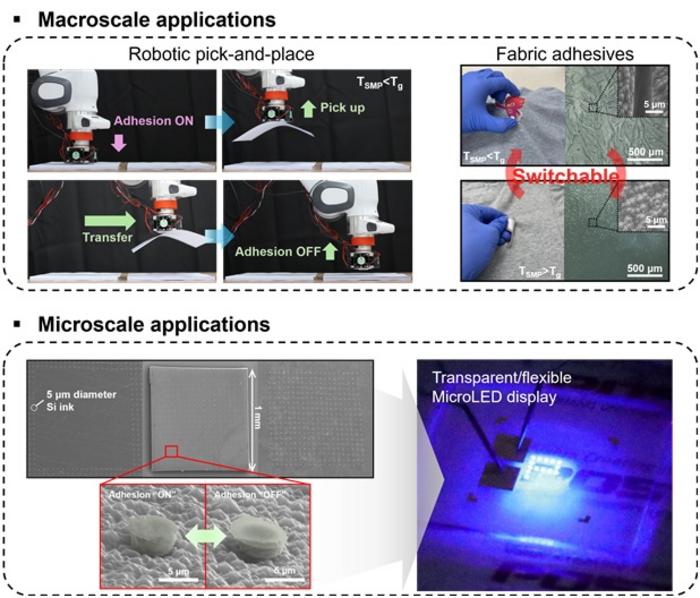 Applications of Shape memory polymer surfaces