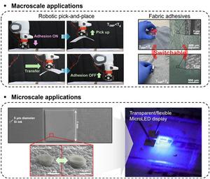 Applications of Shape memory polymer surfaces