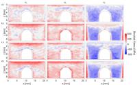 Stress maps of 3D-printed bridges