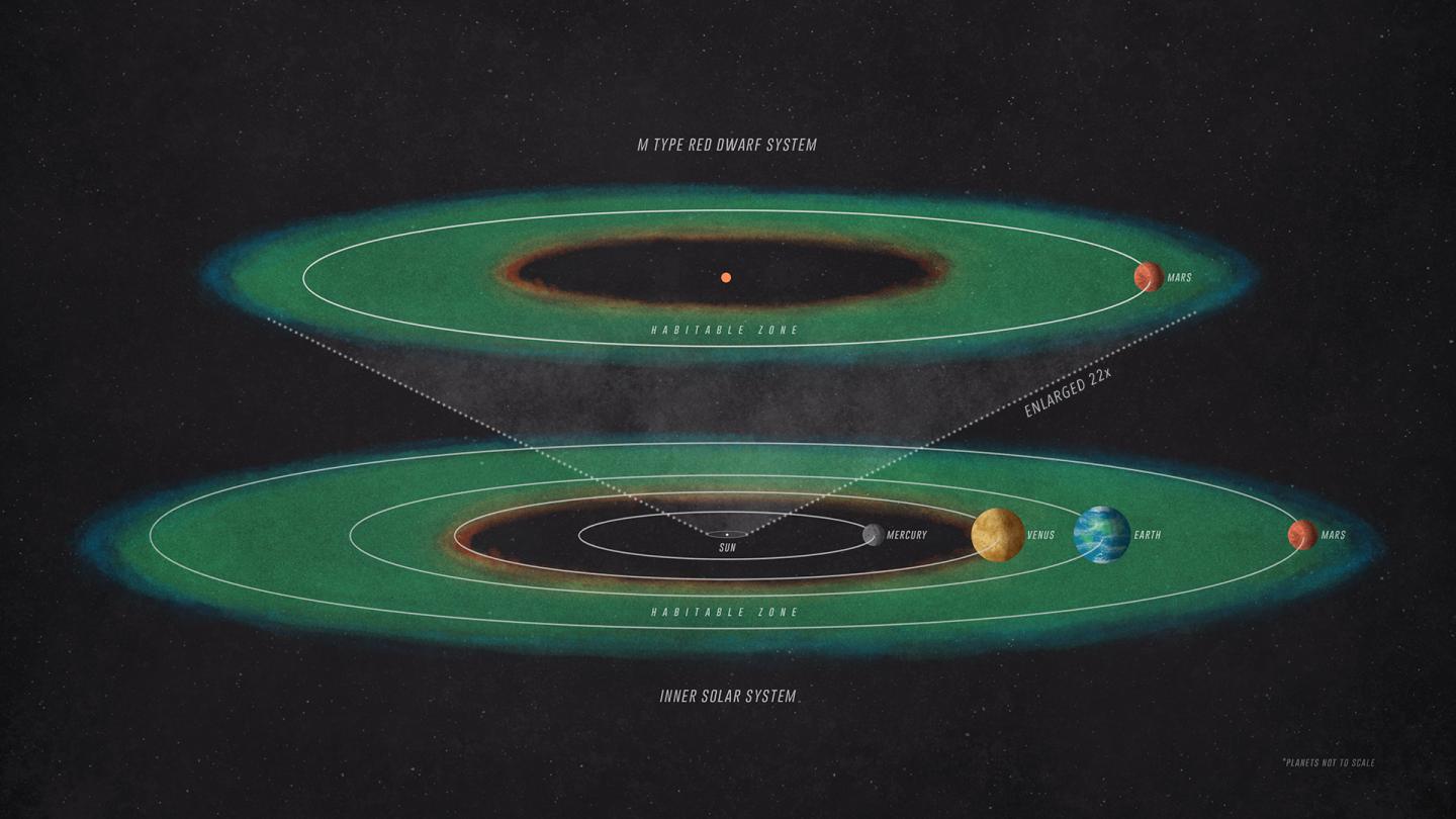 Solar System Diagram