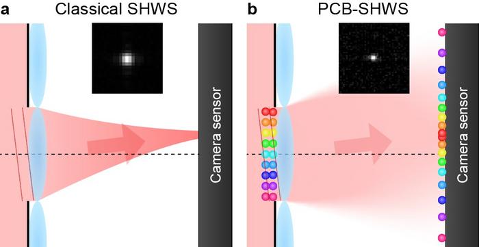 Figure | Principle of classical SHWS and PCB-SHWS.