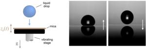 Schematic of the experimental setup. 2025 EMSI LFMI EPFL CC BY SA