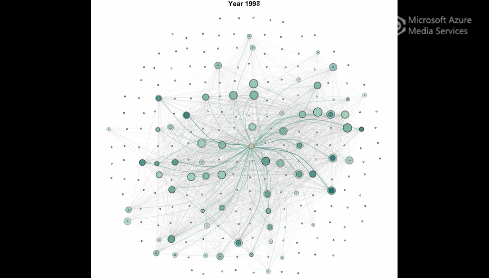 Ageing Deer Social Network animation