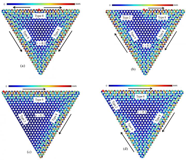 Simulations