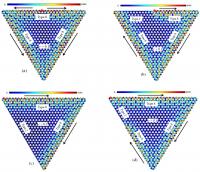 Simulations