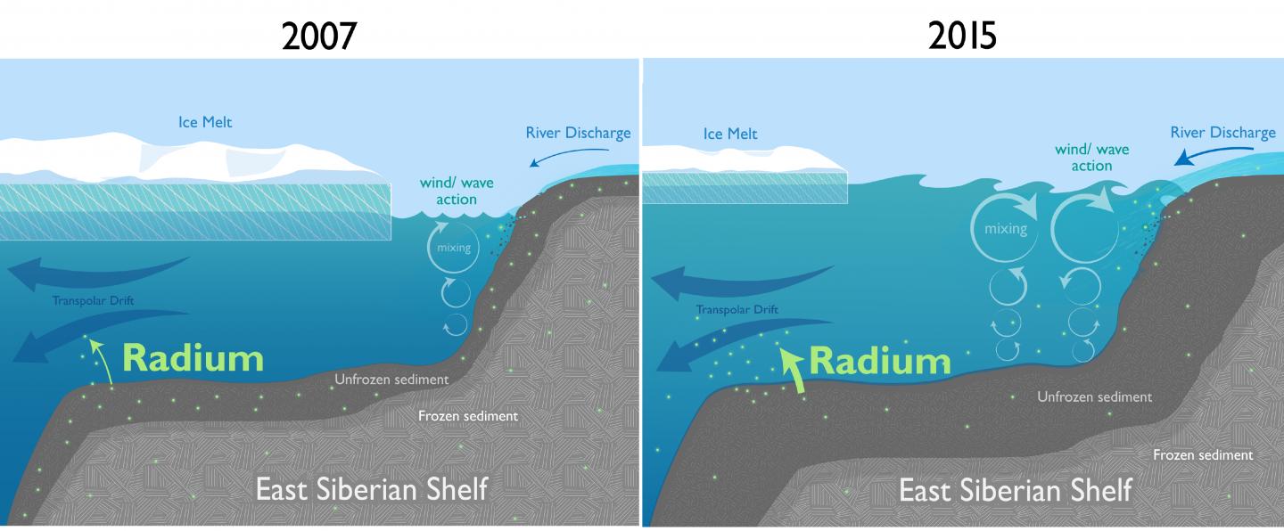 East Siberian Shelf Illustration