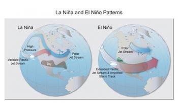 El Ni&ntilde;o and La Ni&ntilde;a 