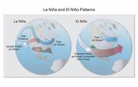 El Ni&ntilde;o and La Ni&ntilde;a 