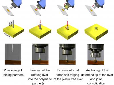The Friction Riveting Process