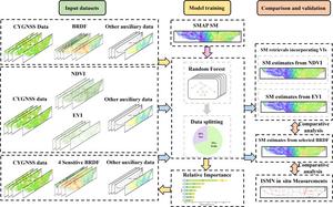 Basic framework of the research.