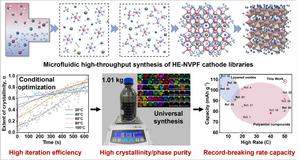 Microfluidic high-throughput optimization guides the continuous-flow synthesis of high-entropy sodium vanadium fluorophosphate, achieving record-high rate performance.