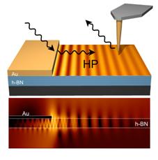 Nanoimaging