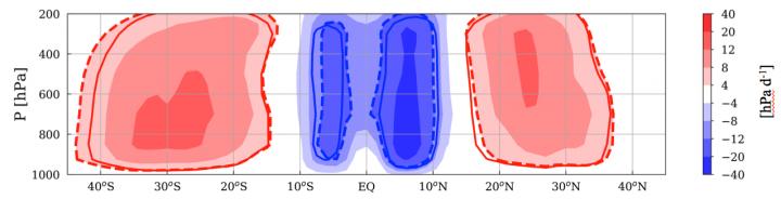 Hadley Cell