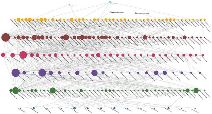 Bibliometric mapping of glioma classification research through main path, key route, and K-core analyses