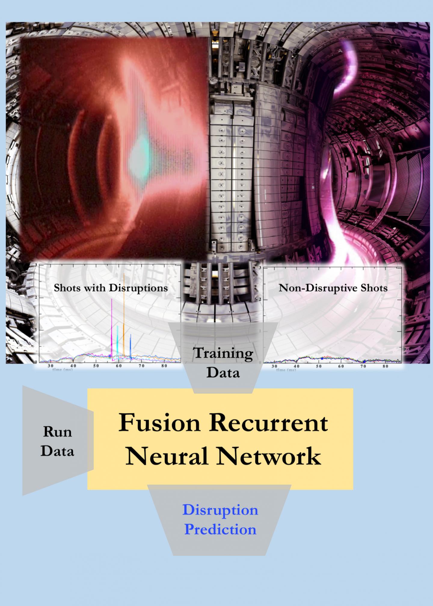 Image of Plasma Disruption and Non-Disruption on Jet Tokamak
