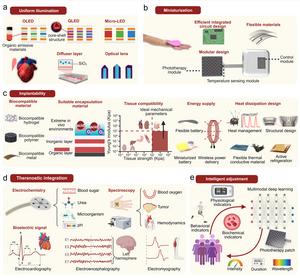 Figure 2 Advanced strategies to address challenges in clinical applications of phototherapy.