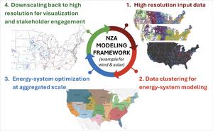 The NZA modeling framework for more transparent, high-resolution, stakeholder-engaged energy-transition decision-support
