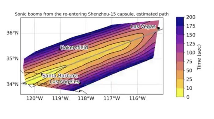 Path of the Shenzhou-15 orbital module