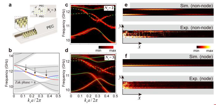 Fig. 2 | The first configuration, a strip geometry of a photonic crystal (PC) truncated by PECs on both sides.